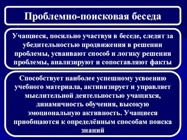 Проблемно-поисковая беседа Учащиеся, посильно участвуя в беседе, следят за убедительностью продвижения в