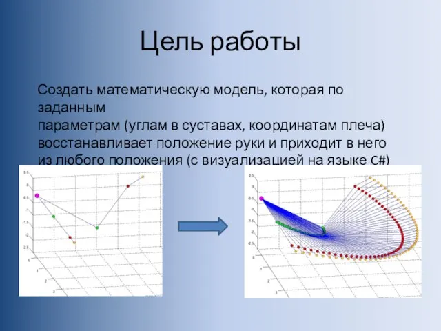 Цель работы Создать математическую модель, которая по заданным параметрам (углам в суставах,