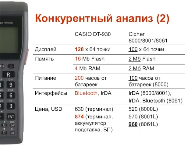 Конкурентный анализ (2)