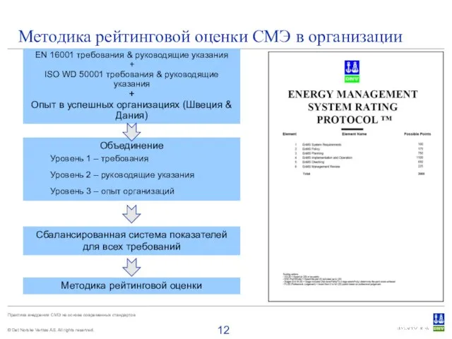 Методика рейтинговой оценки СМЭ в организации EN 16001 требования & руководящие указания