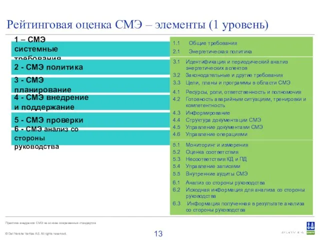 1 – СМЭ системные требования Рейтинговая оценка СМЭ – элементы (1 уровень)