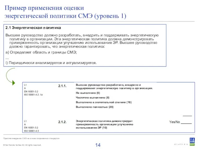 Пример применения оценки энергетической политики СМЭ (уровень 1) 2.1 Энергетическая политика Высшее