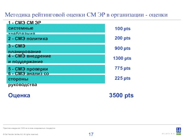 Методика рейтинговой оценки СМ ЭР в организации - оценки 200 pts 900