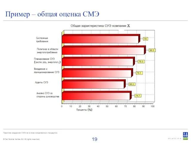 Пример – общая оценка СМЭ