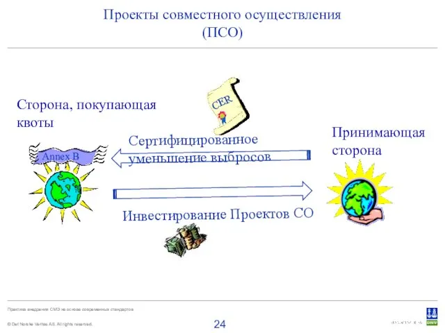 Annex B Сторона, покупающая квоты Принимающая сторона Проекты совместного осуществления (ПСО)