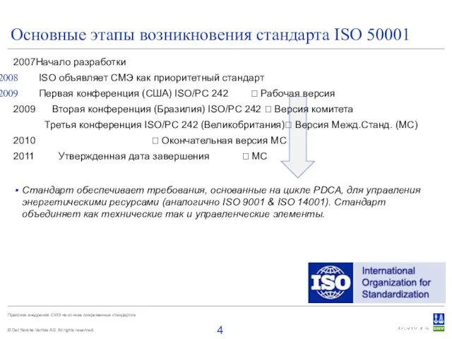 Основные этапы возникновения стандарта ISO 50001 2007 Начало разработки ISO объявляет СМЭ