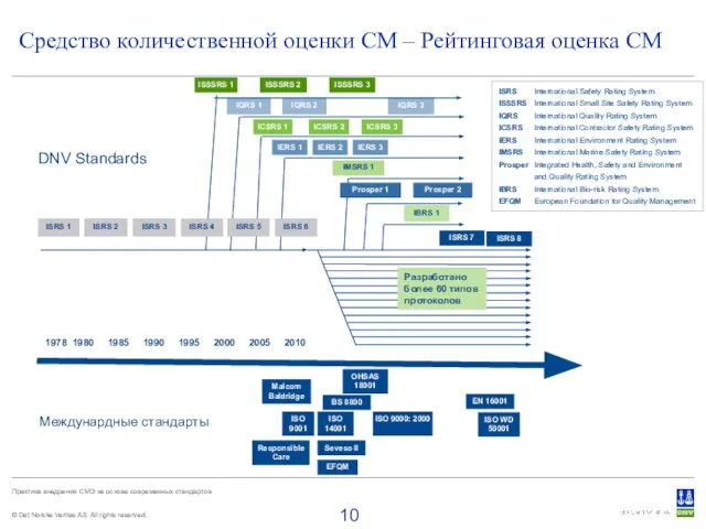 Средство количественной оценки СМ – Рейтинговая оценка СМ 1978 1980 1985 1990