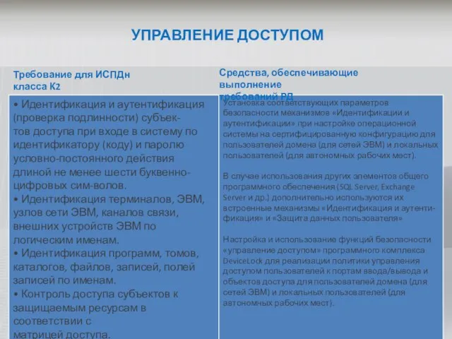 УПРАВЛЕНИЕ ДОСТУПОМ Требование для ИСПДн класса К2 Средства, обеспечивающие выполнение требований РД