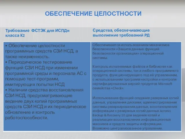 ОБЕСПЕЧЕНИЕ ЦЕЛОСТНОСТИ Средства, обеспечивающие выполнение требований РД Требование ФСТЭК для ИСПДн класса К2