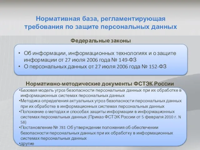 Нормативная база, регламентирующая требования по защите персональных данных Об информации, информационных технологиях