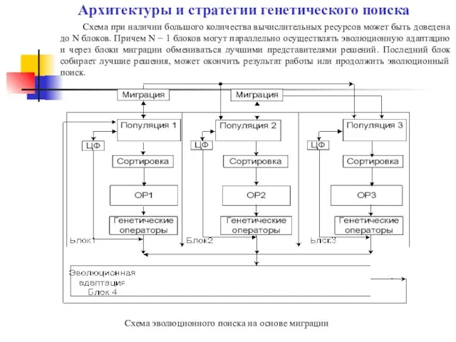 Схема при наличии большого количества вычислительных ресурсов может быть доведена до N