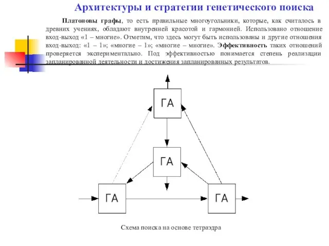 Платоновы графы, то есть правильные многоугольники, которые, как считалось в древних учениях,