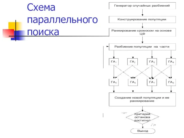 Схема параллельного поиска