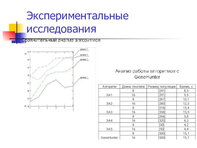 Экспериментальные исследования