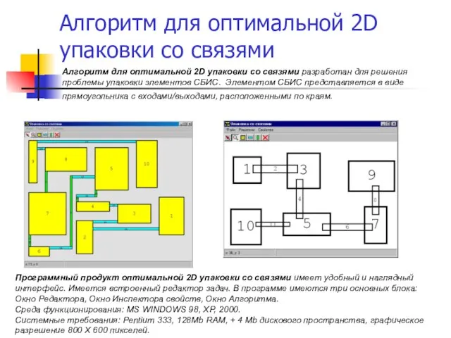 Алгоритм для оптимальной 2D упаковки со связями Алгоритм для оптимальной 2D упаковки