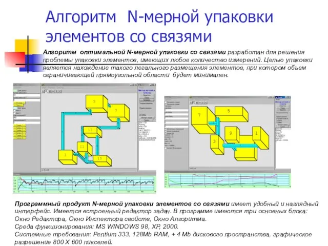 Алгоритм N-мерной упаковки элементов со связями Алгоритм оптимальной N-мерной упаковки со связями