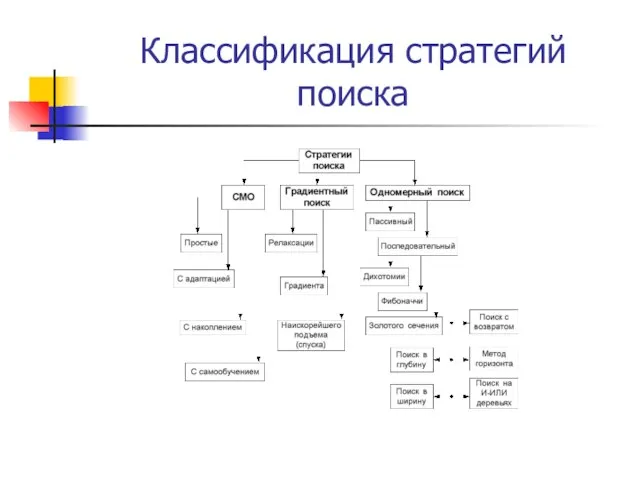 Классификация стратегий поиска