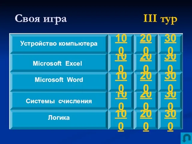 Своя игра III тур 100 100 100 100 100 300 300 300