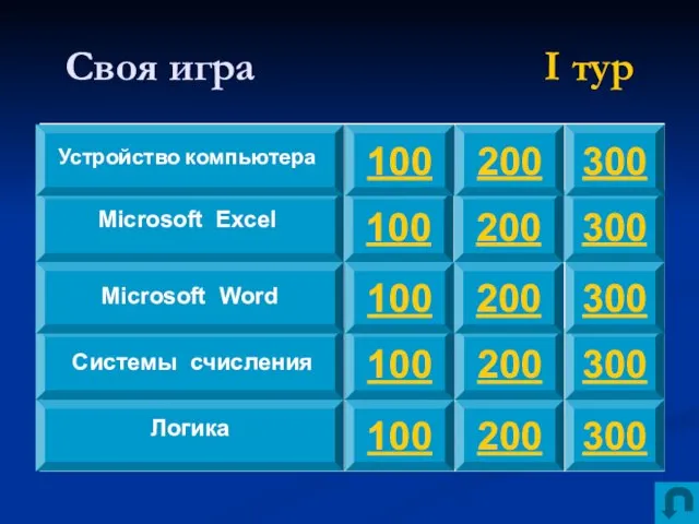 Своя игра I тур 100 100 100 100 100 300 300 300