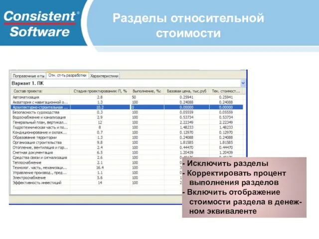 Разделы относительной стоимости Исключить разделы Корректировать процент выполнения разделов Включить отображение стоимости