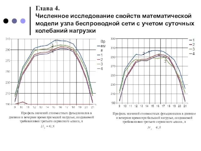 Глава 4. Численное исследование свойств математической модели узла беспроводной сети с учетом