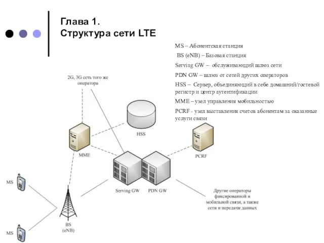 Глава 1. Структура сети LTE MS – Абонентская станция BS (eNB) –