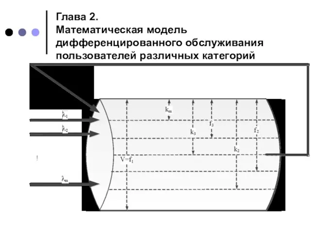 Глава 2. Математическая модель дифференцированного обслуживания пользователей различных категорий