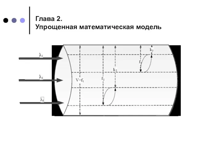 Глава 2. Упрощенная математическая модель