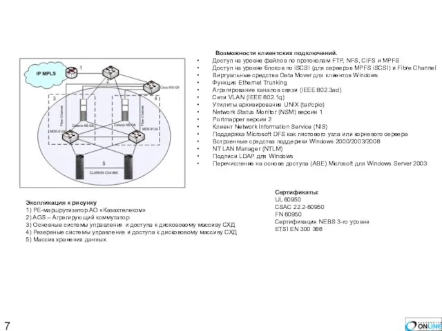 Экспликация к рисунку 1) PE-маршрутизатор АО «Казахтелеком» 2) AGS – Агрегирующий коммутатор
