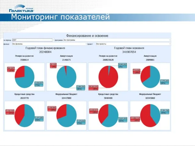 Мониторинг показателей