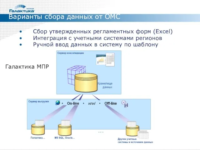 Сбор утвержденных регламентных форм (Excel) Интеграция с учетными системами регионов Ручной ввод