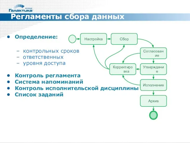 Регламенты сбора данных Определение: контрольных сроков ответственных уровня доступа Контроль регламента Система