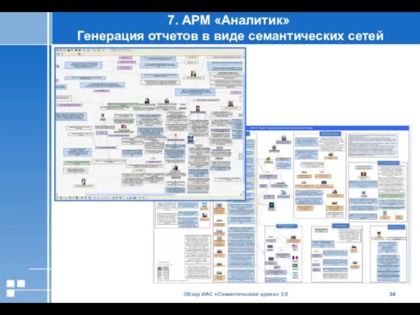 Обзор ИАС «Семантический архив» 3.0 7. АРМ «Аналитик» Генерация отчетов в виде семантических сетей