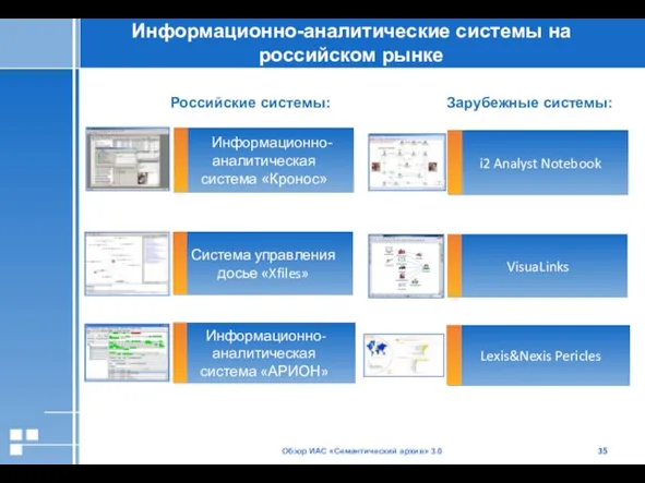 Обзор ИАС «Семантический архив» 3.0 Информационно-аналитические системы на российском рынке