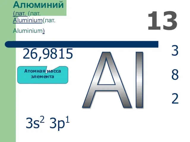 Al 13 Алюминий (лат. (лат. Aluminium(лат. Aluminium) 3 8 2 26,9815 3s2 3p1 Атомная масса элемента