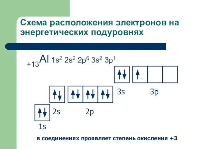 Схема расположения электронов на энергетических подуровнях +13Al 1s2 2s2 2p6 3s2 3p1