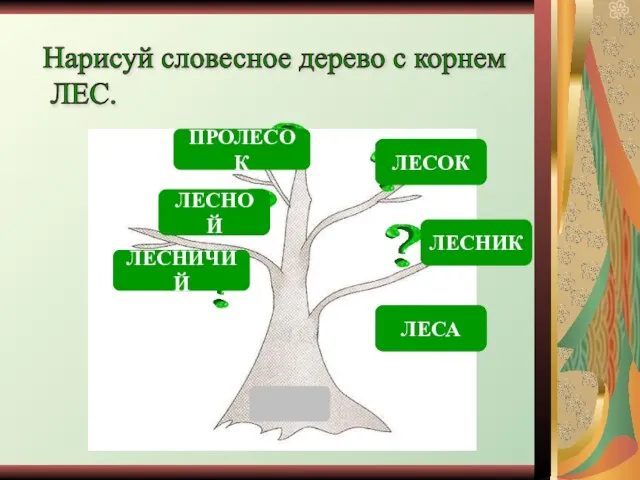 Нарисуй словесное дерево с корнем ЛЕС. ЛЕСНОЙ ЛЕСНИК ЛЕСОК ЛЕСНИЧИЙ ЛЕСА ПРОЛЕСОК