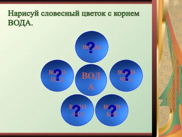 Нарисуй словесный цветок с корнем ВОДА. ВОДА ВОДЫ ВОДИЧКА ВОДНЫЙ ВОДОЛАЗ ВОДОПАД