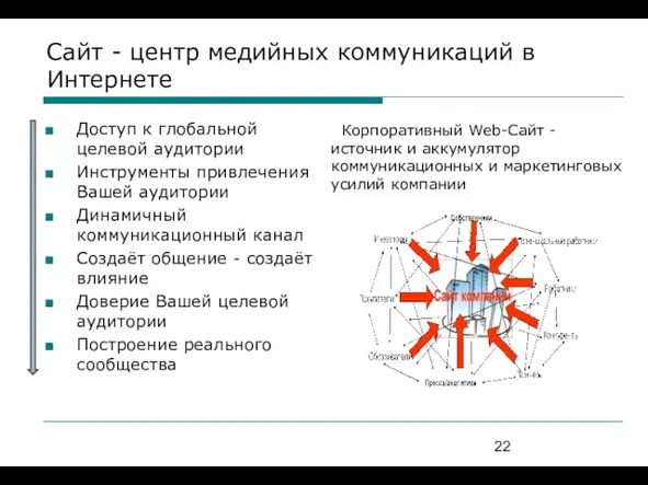 Сайт - центр медийных коммуникаций в Интернете Доступ к глобальной целевой аудитории