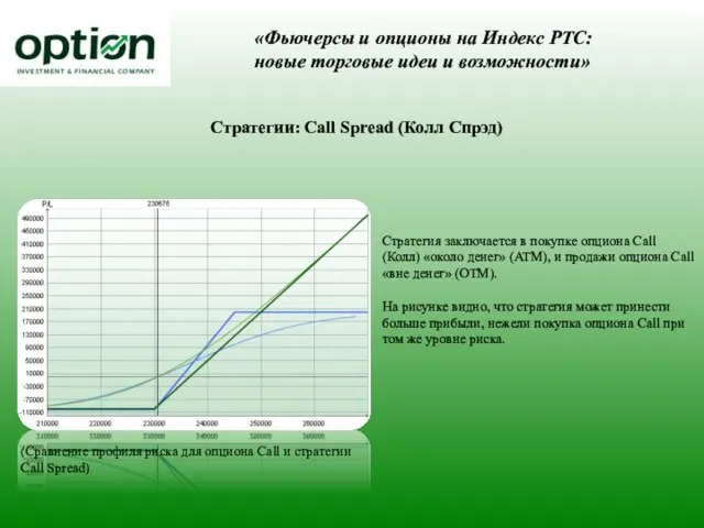 (Сравнение профиля риска для опциона Call и стратегии Call Spread) «Фьючерсы и