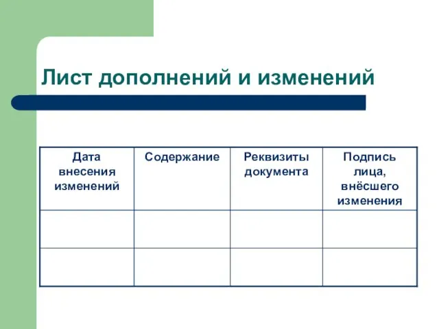 Лист дополнений и изменений