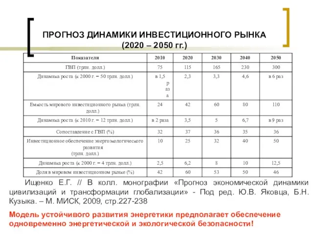 ПРОГНОЗ ДИНАМИКИ ИНВЕСТИЦИОННОГО РЫНКА (2020 – 2050 гг.) Ищенко Е.Г. // В