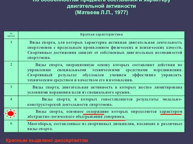 Классификация видов спорта по особенностям предмета состязаний и характеру двигательной активности (Матвеев