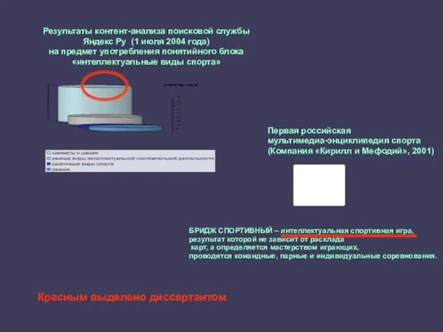 Результаты контент-анализа поисковой службы Яндекс Ру (1 июля 2004 года) на предмет