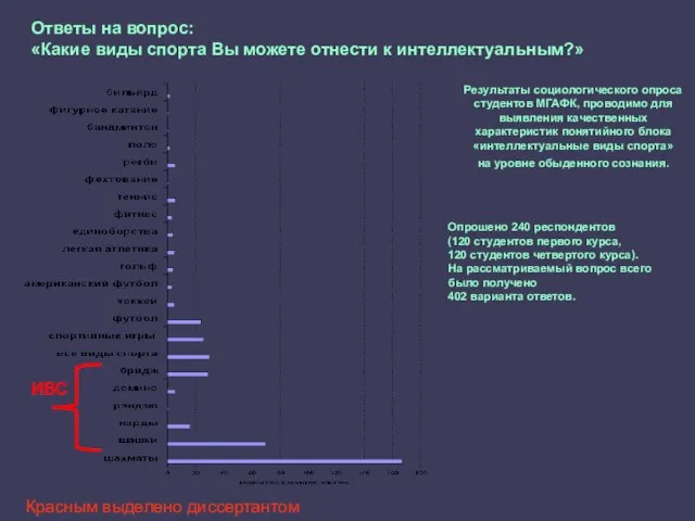 Результаты социологического опроса студентов МГАФК, проводимо для выявления качественных характеристик понятийного блока