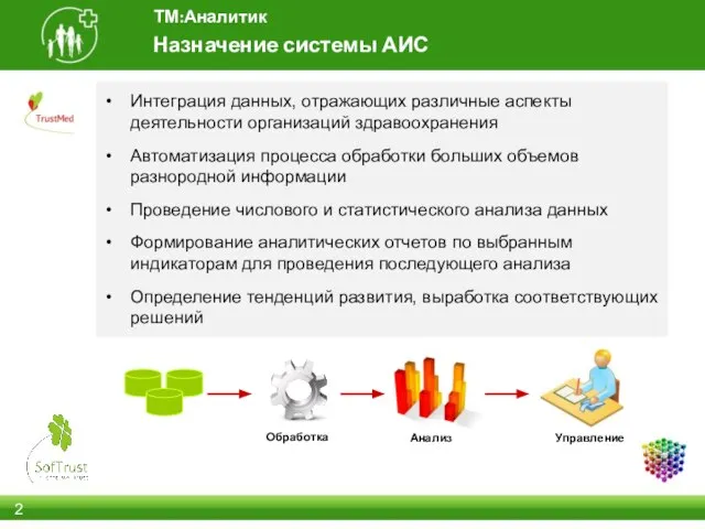 Назначение системы АИС ТМ:Аналитик Обработка Управление Интеграция данных, отражающих различные аспекты деятельности