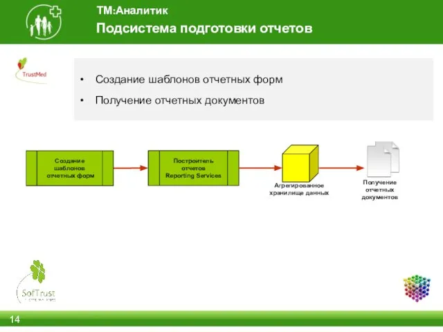 Подсистема подготовки отчетов ТМ:Аналитик Создание шаблонов отчетных форм Получение отчетных документов Создание