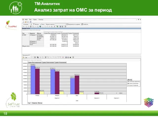 Анализ затрат на ОМС за период ТМ:Аналитик