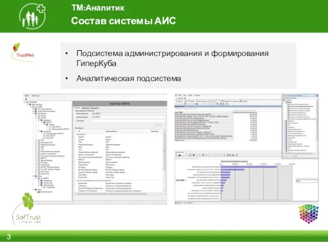 Состав системы АИС ТМ:Аналитик Подсистема администрирования и формирования ГиперКуба Аналитическая подсистема