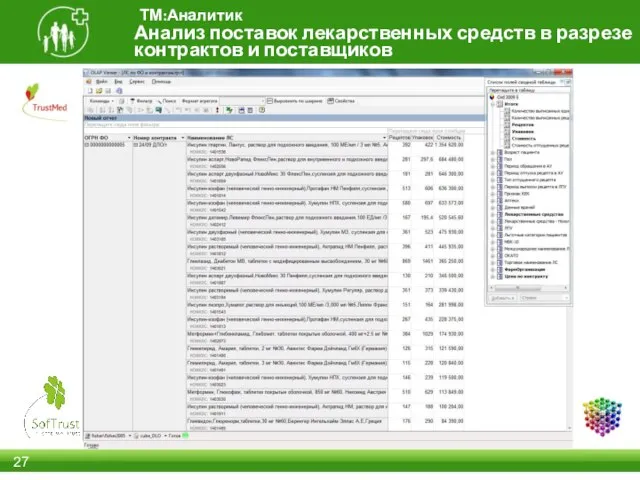 Анализ поставок лекарственных средств в разрезе контрактов и поставщиков ТМ:Аналитик